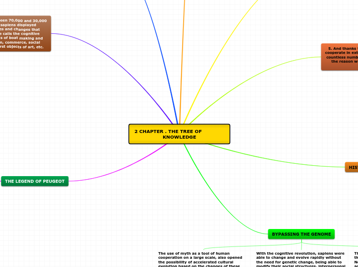 2 CHAPTER. THE TREE OF KNOWLEDGE