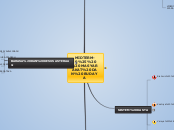 MIDTERM-10%  MASYARAKAT DAN BUDAYA - Mind Map