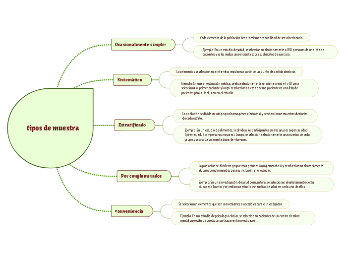 tipos de muestra