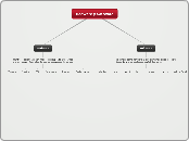 Hadware y Software - Mapa Mental