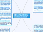 ARE CHRISTIANS CALLED TO BE THE BODY OF CH...- Mind Map