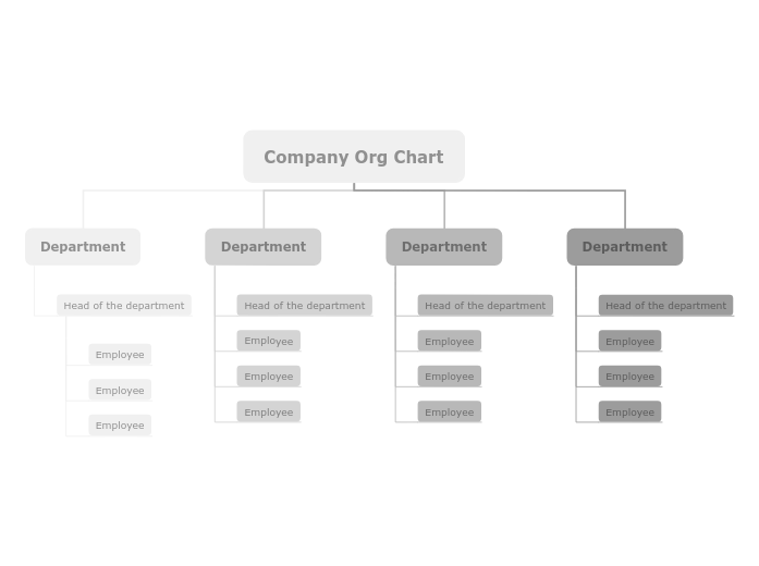 Company Org Chart