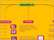 Hepatitis A