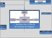 1. Introducción al Diseño de Procesos d...- Mapa Mental