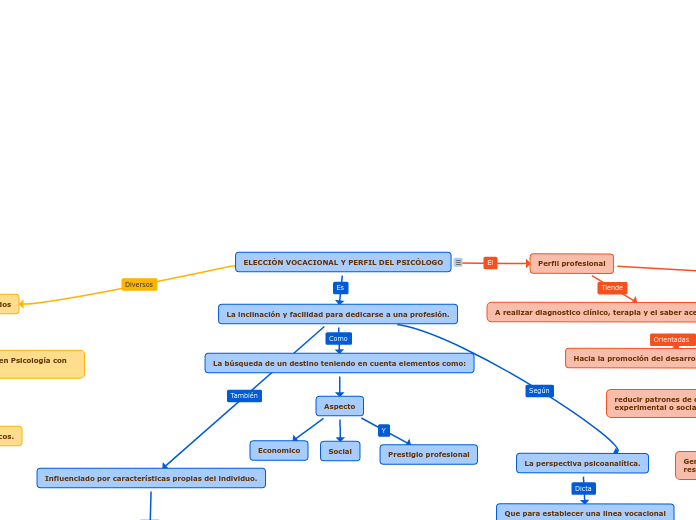 ELECCIÓN VOCACIONAL Y PERFIL DEL PSICÓLOGO