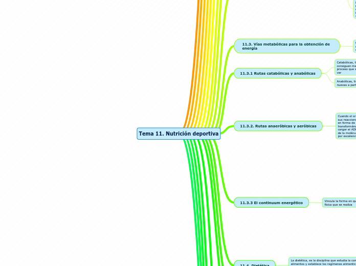 Tema 11. Nutrición deportiva