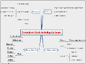 Personhood: Body including the heart - Mind Map