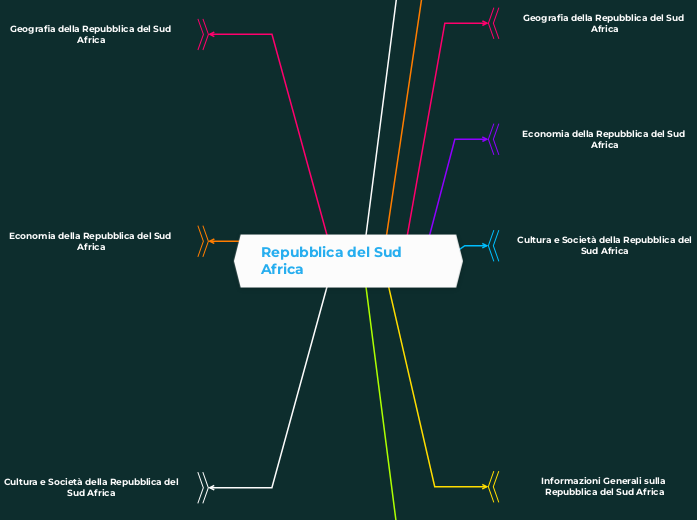 repubblica del sud africa