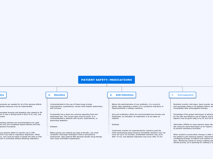 PATIENT SAFETY: MEDICATIONS - Mind Map