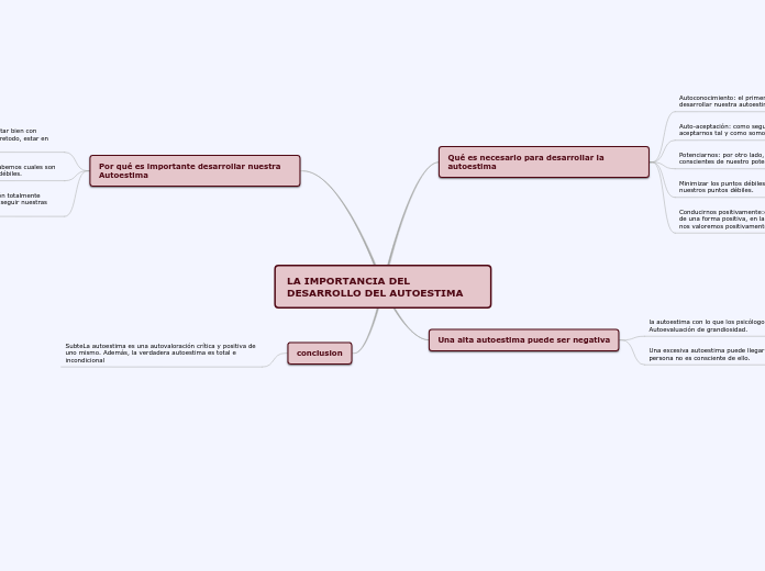 LA IMPORTANCIA DEL DESARROLLO DEL AUTOE...- Mapa Mental