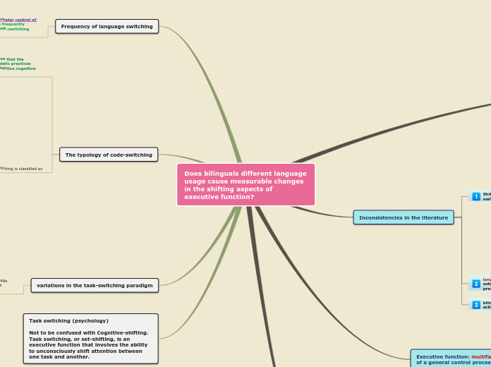 Does bilinguals different language usage cause measurable changes in the shifting aspects of executive function?