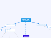siglo xx corto
(1914-1991) - Mapa Mental