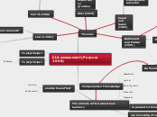 CLA assessment (Purpura 2008) - Mind Map