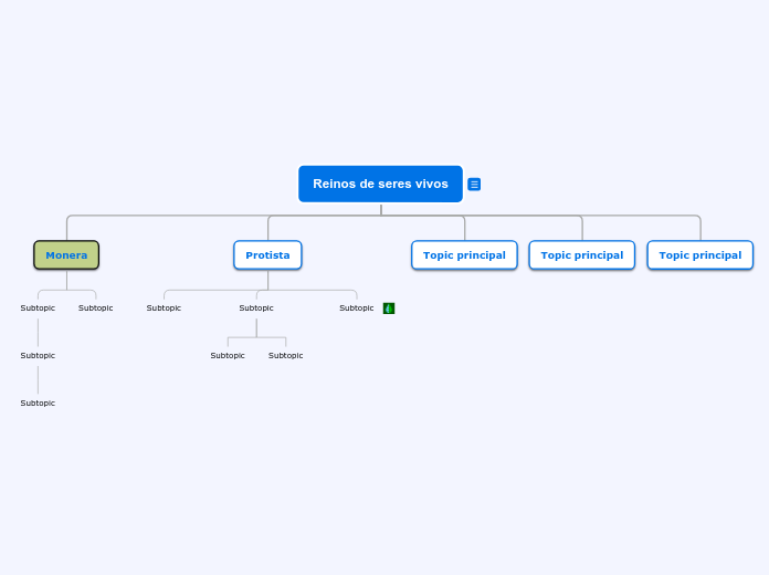 Reinos de seres vivos - Mapa Mental