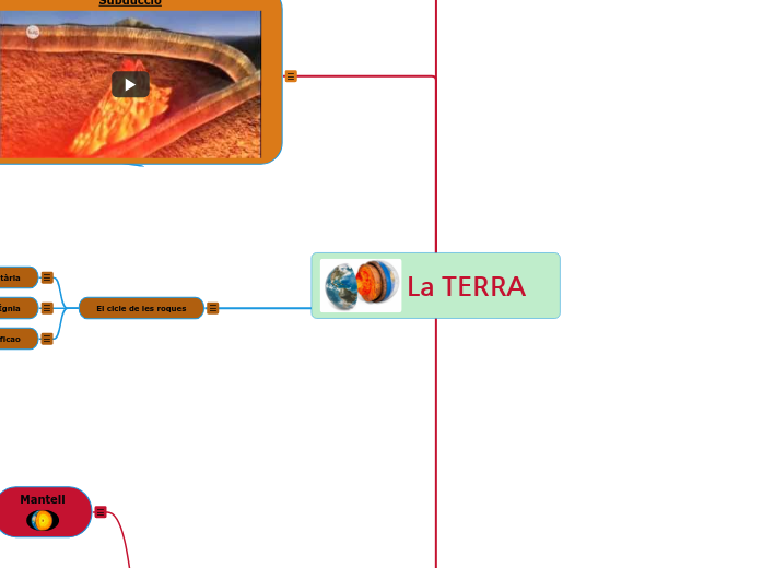 La TERRA - Mapa Mental