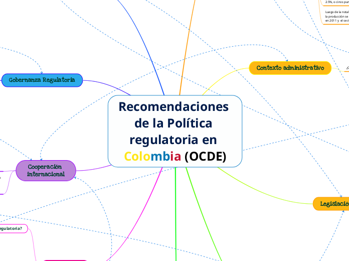 Recomendaciones de la Política regulatoria en Colombia (OCDE)