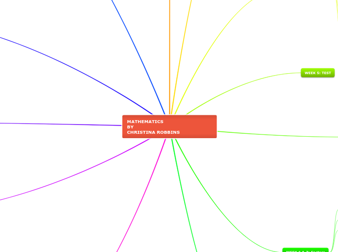 MATHEMATICS                                     BY                                  CHRISTINA ROBBINS