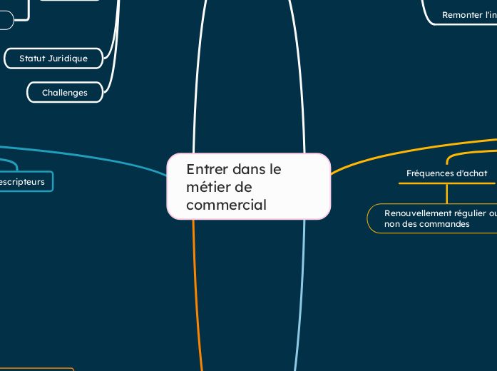 Entrer dans le métier de commercial