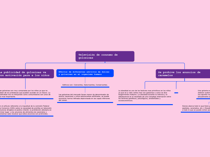 Televisión de consumo de golosinas