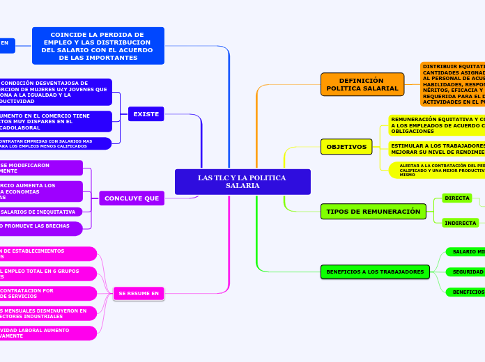 LAS TLC Y LA POLITICA SALARIA