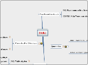 Ethik1 - Mindmap