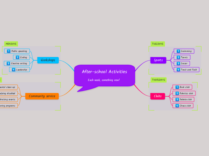 After-school Activities
Each week, somethi...- Mind Map