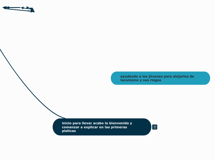 inicio para llevar acabo la bienvenida y comenzar a explicar en las primeras platicas 