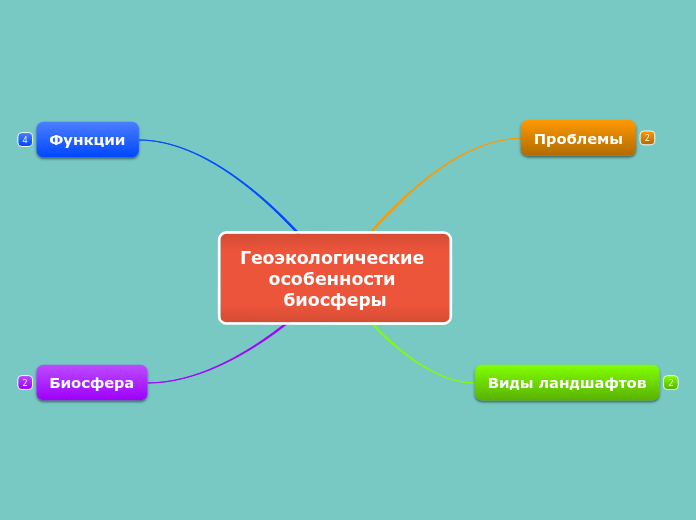 Геоэкологические особенности био...- Мыслительная карта