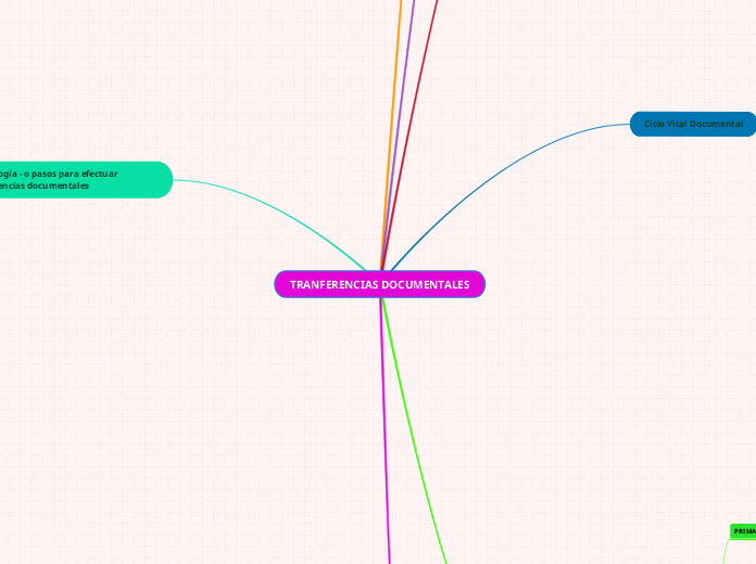 TRANFERENCIAS DOCUMENTALES