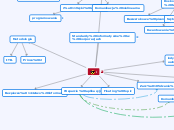 i - Mind Map