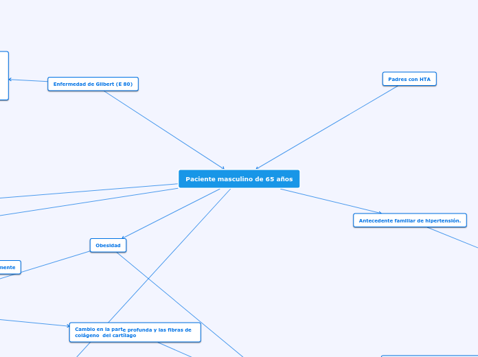 Paciente masculino de 65 años - Mapa Mental
