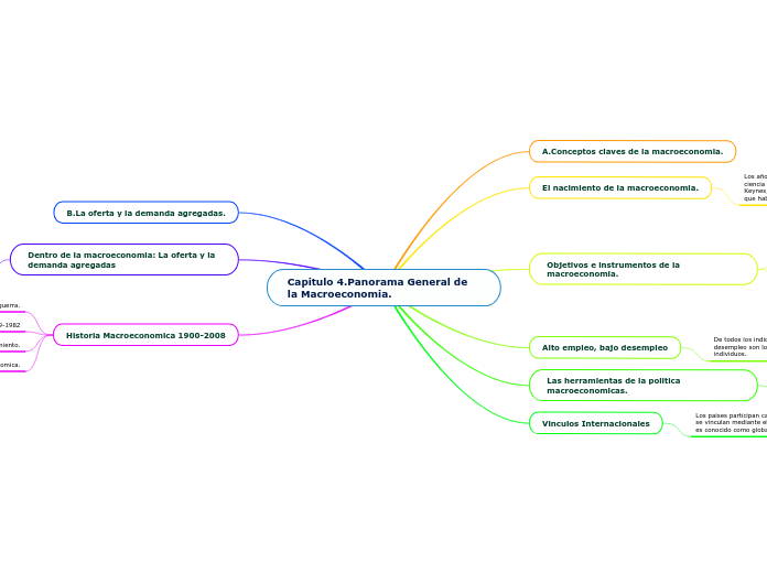 Capitulo 4.Panorama General de la Macroeconomia.