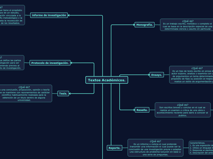 Textos Académicos.