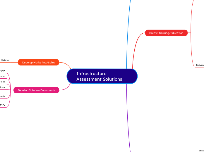 Infrastructure Assessment Solutions - Buildout Tasks - Map 1