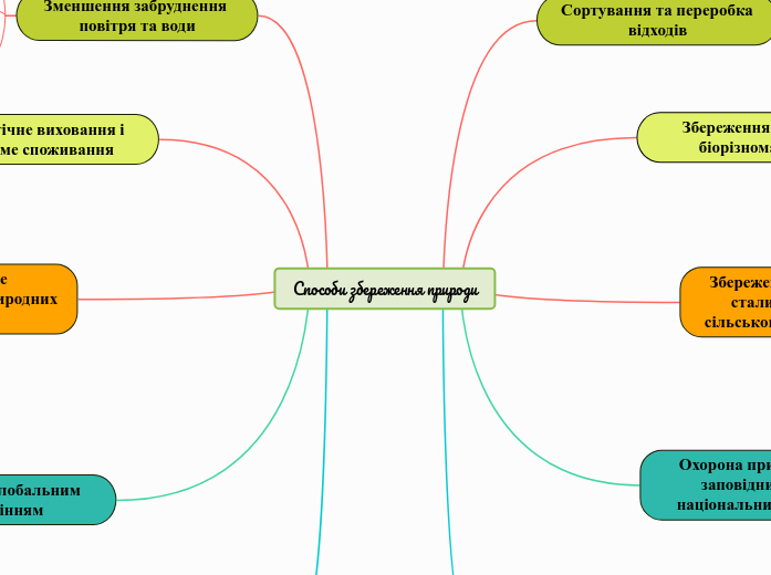 Способи збереження природи