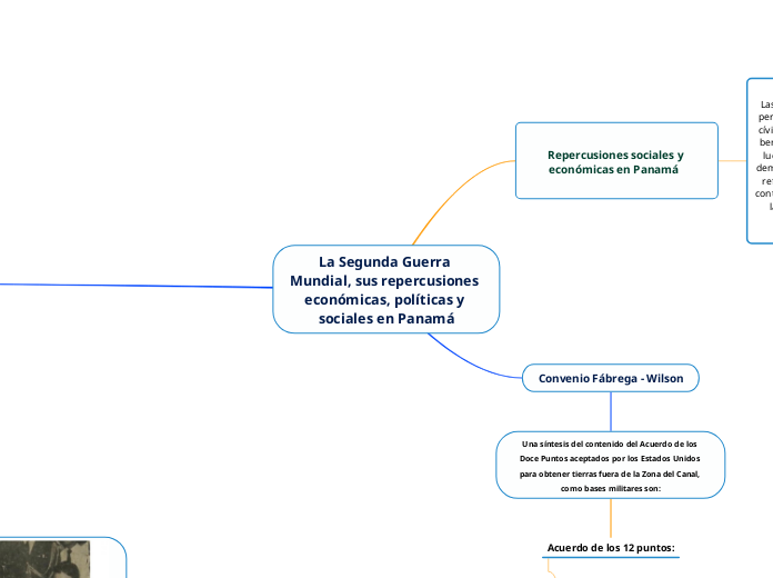 La Segunda Guerra Mundial, sus repercusiones económicas, políticas y sociales en Panamá