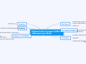 Helifax C&amp;D Recycling Ltd. - Mind Map