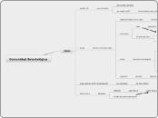 Comunidad Soteriológica - Mapa Mental