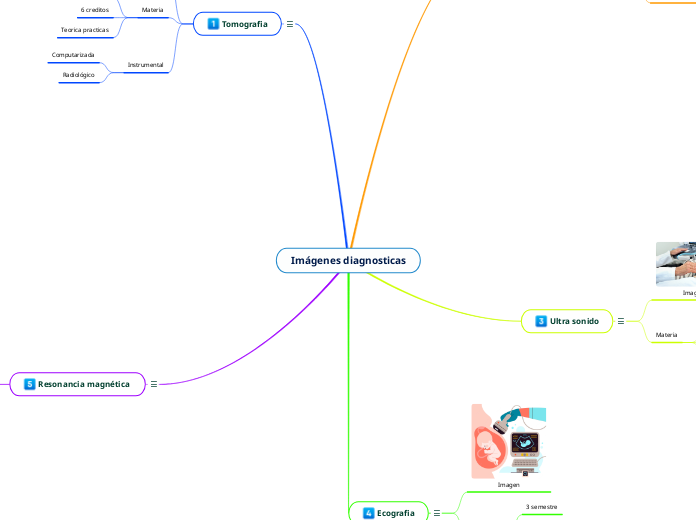 Imágenes diagnosticas