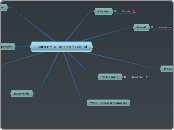 Laura BMHS Research Cloud