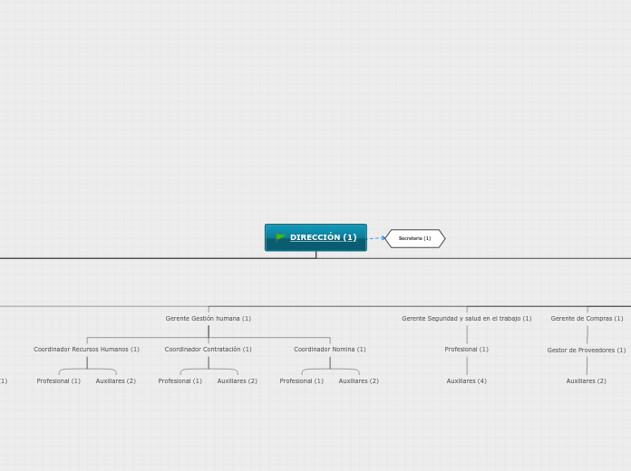DIRECCIÓN (1) - Mapa Mental