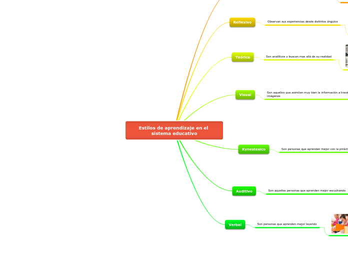 Estilos de aprendizaje en el sistema educativo