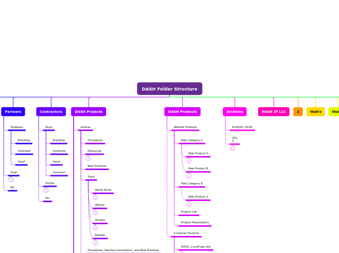 DASH Folder Structure