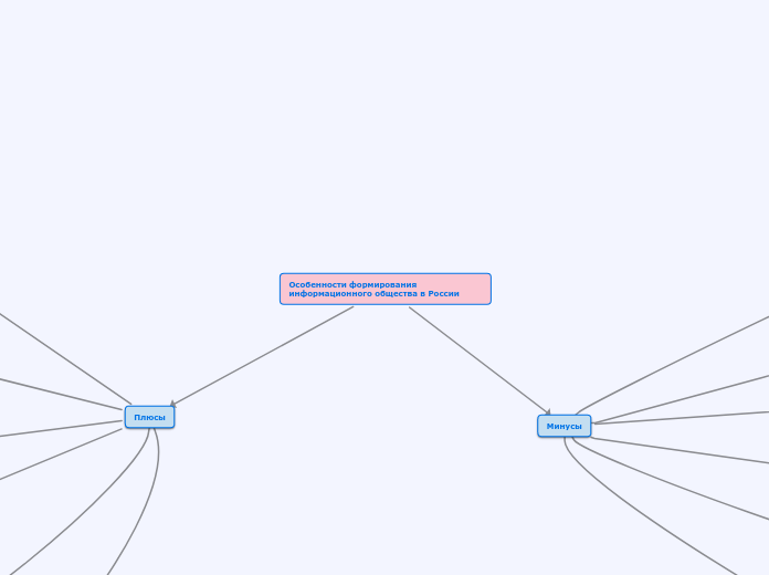 Особенности формирования информа...- Мыслительная карта