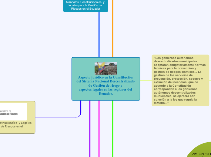 Aspecto jurídico en la Constitución del...- Mapa Mental