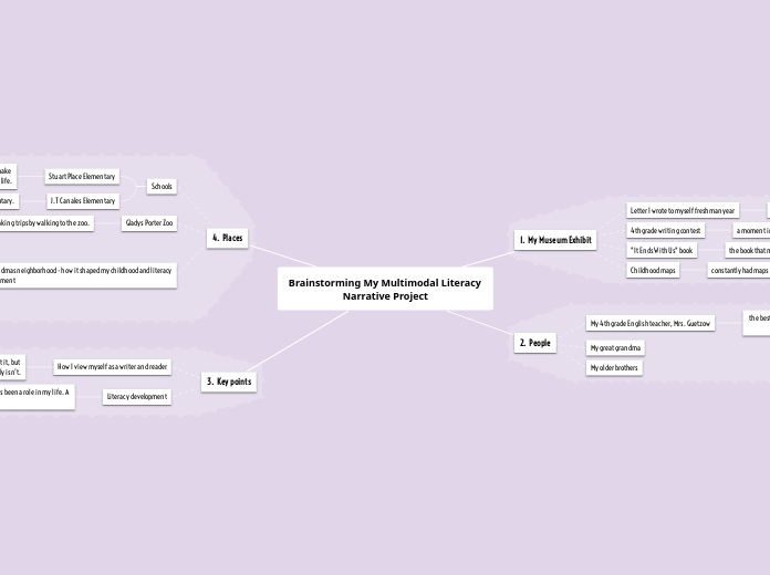 Brainstorming My Multimodal Literacy Narrative Project