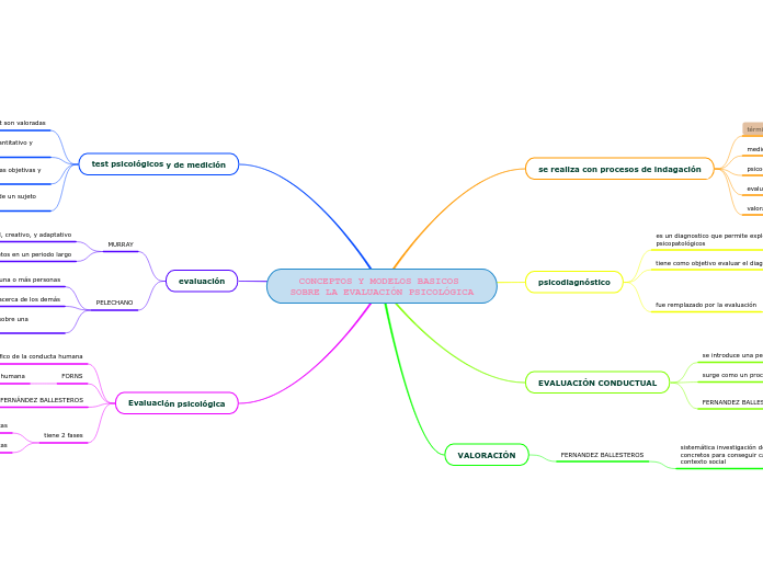 CONCEPTOS Y MODELOS BASICOS SOBRE LA EVALUACIÓN PSICOLÓGICA