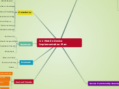 1:1 Mobile Device Implementation Plan - Mind Map