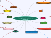 Conceptos utilizados en la Educación
