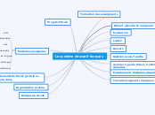 Le système éducatif français